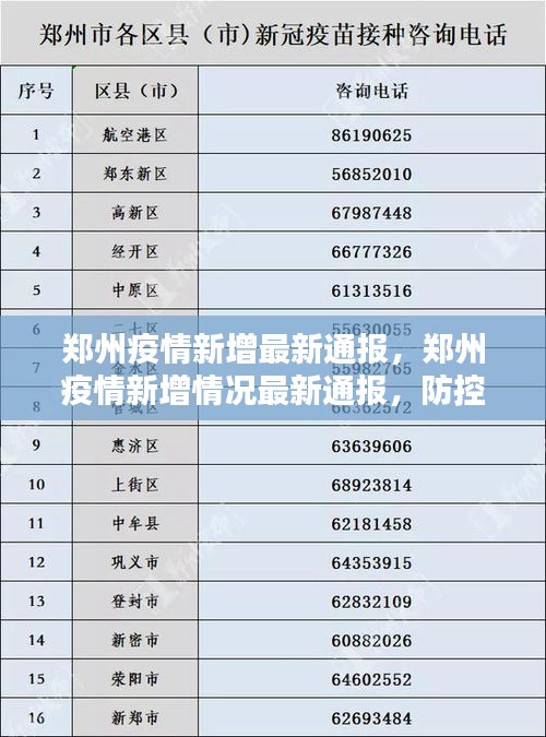 河南郑州疫情最新数据，防控措施与市民应对指南