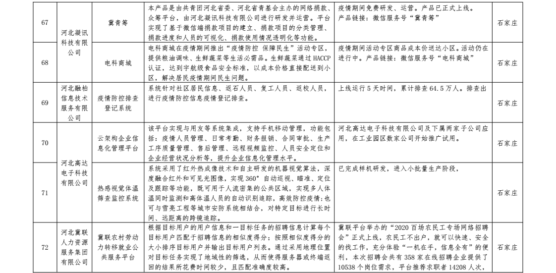 河北省石家庄疫情最新数据，防控措施与市民应对指南