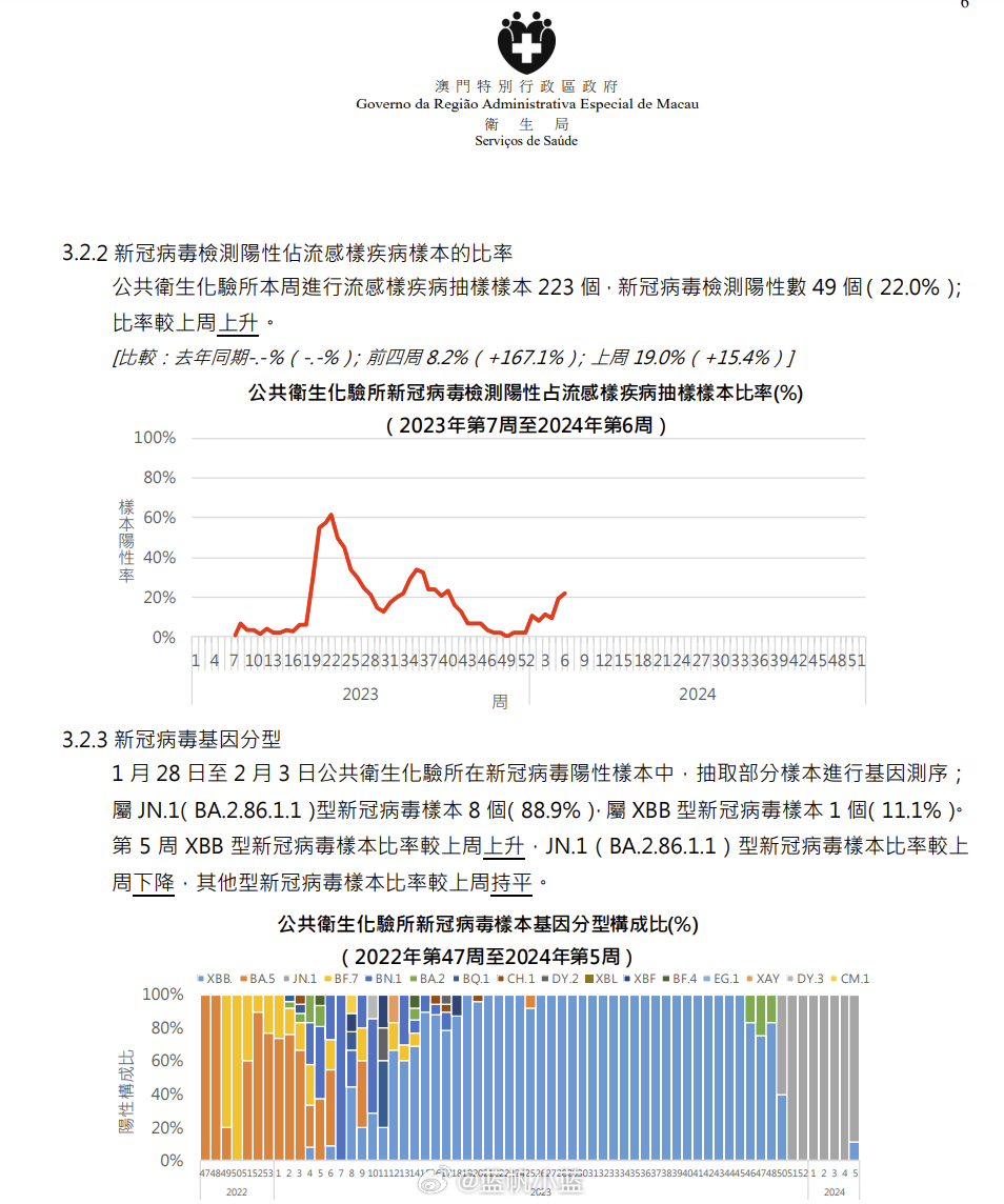 澳门疫情最新数据，新增病例趋势与防控措施解析