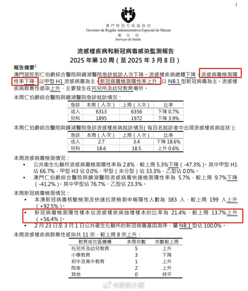 澳门疫情最新数据，新增病例趋势与防控措施解析