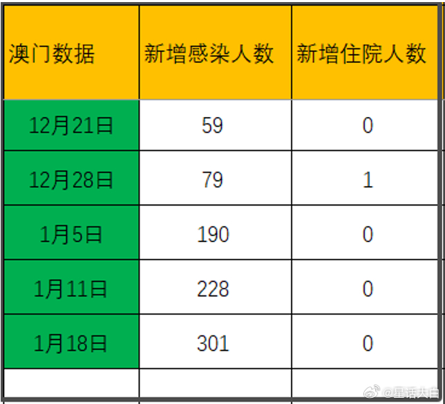 澳门疫情最新数据，新增病例趋势与防控措施解析