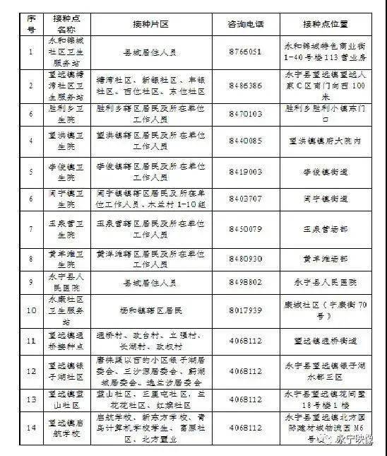 重庆与银川，疫情封城时间线全记录及防控措施对比