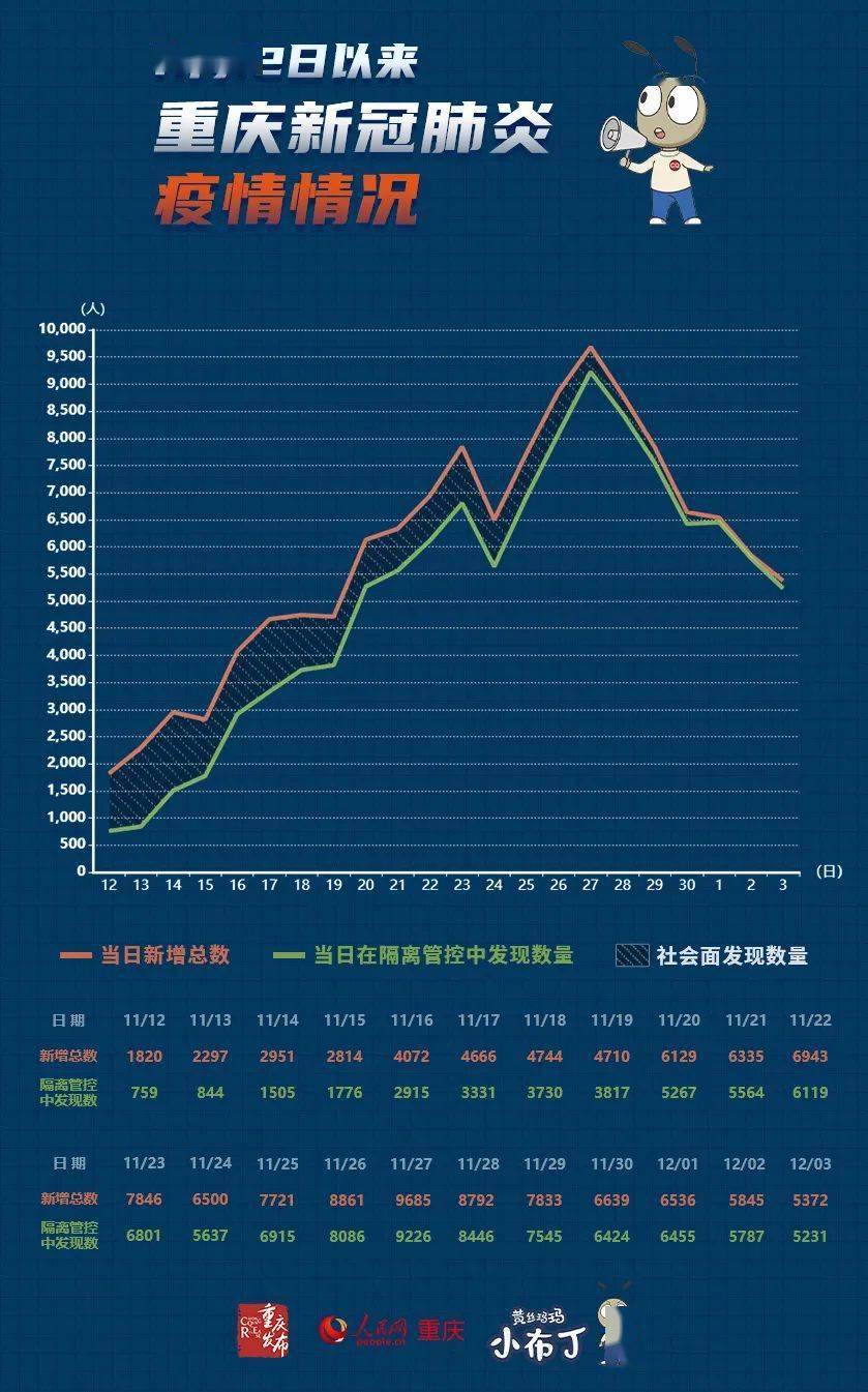 重庆疫情封城时间线回顾，对比陕西省防疫措施与成效分析
