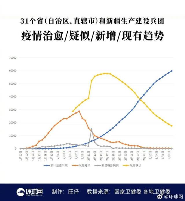 重庆疫情封城时间线回顾，对比陕西省防疫措施与成效分析