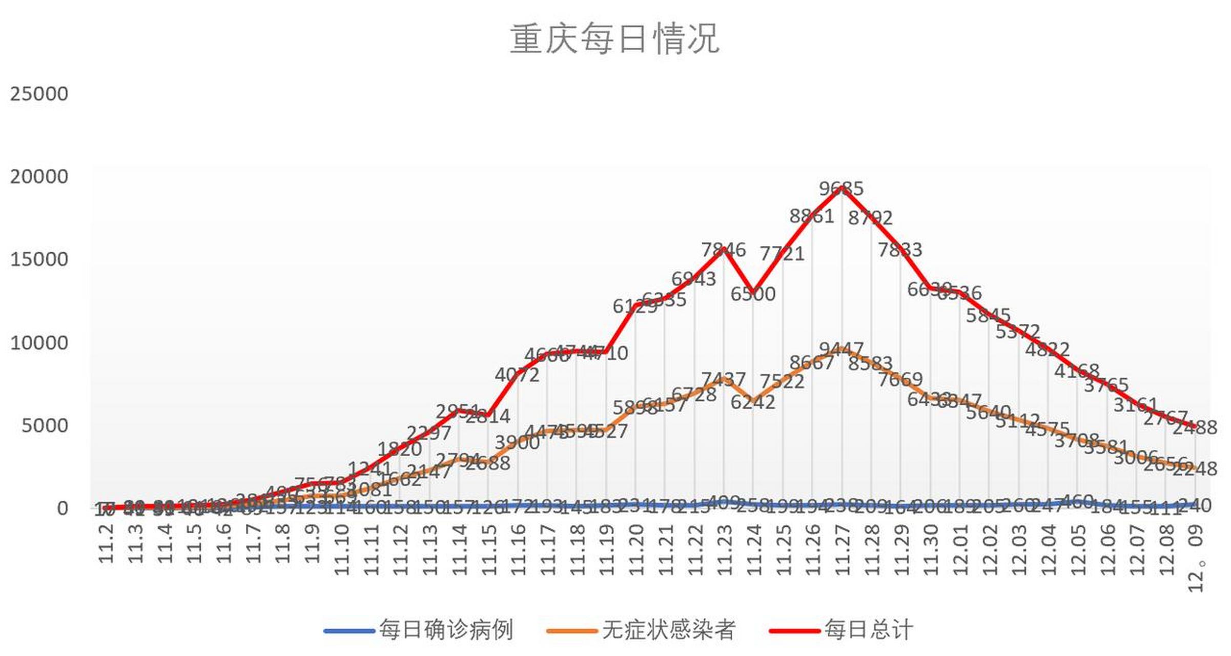 重庆疫情封城时间回顾与海口最新防疫动态解析