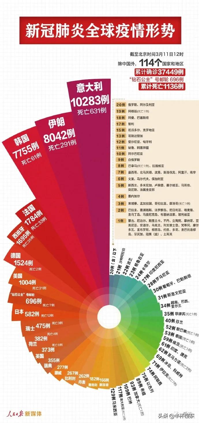 重庆抗疫纪实，封城时间线及其深远影响