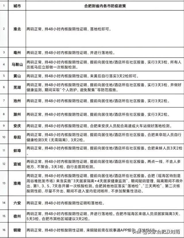 疫情重庆封城，合肥要隔离吗？最新政策解读与出行指南