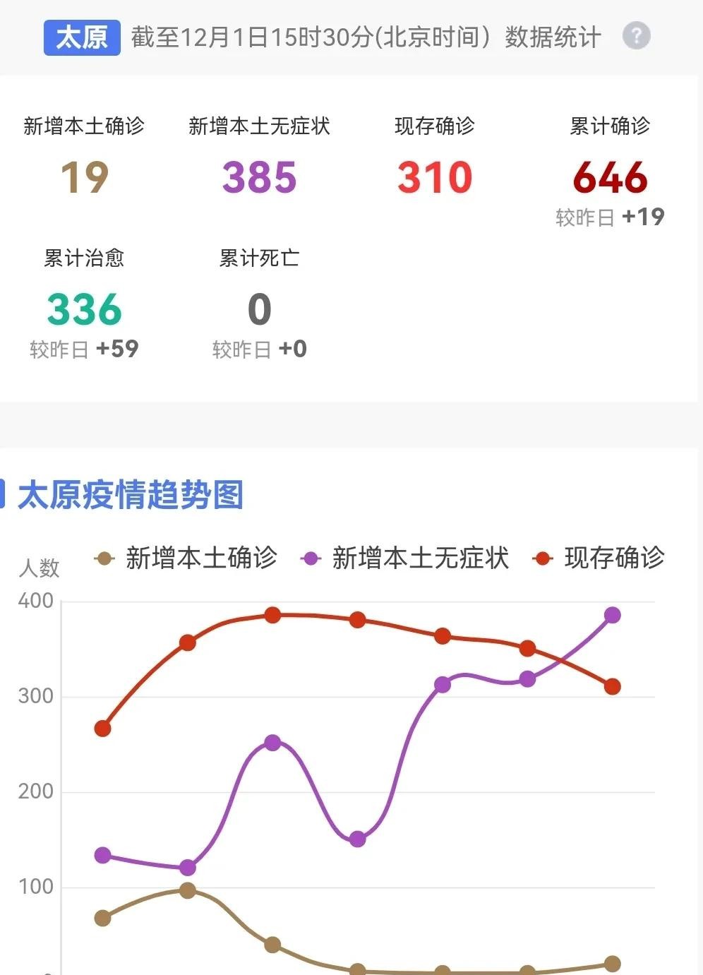 太原疫情最新动态与贵阳疫情现状，防控措施与市民指南