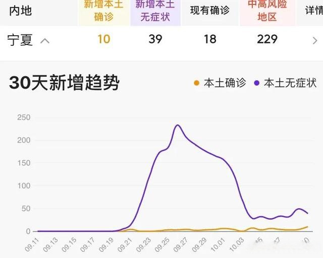 太原疫情最新动态与银川防控措施全面解析