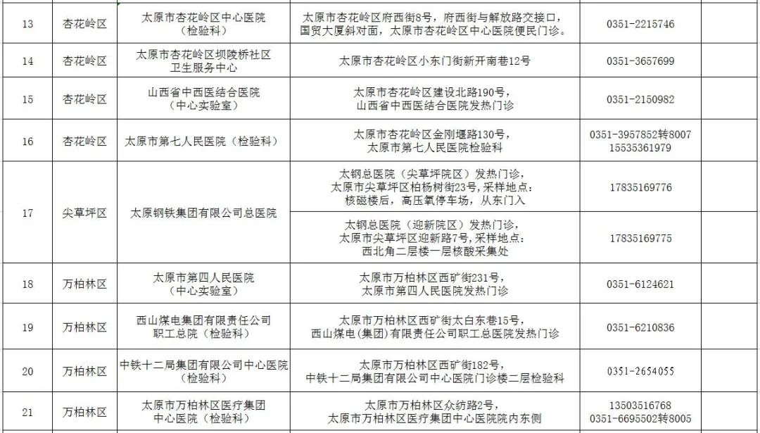 疫情济南最新消息与南宁天气，双城生活指南