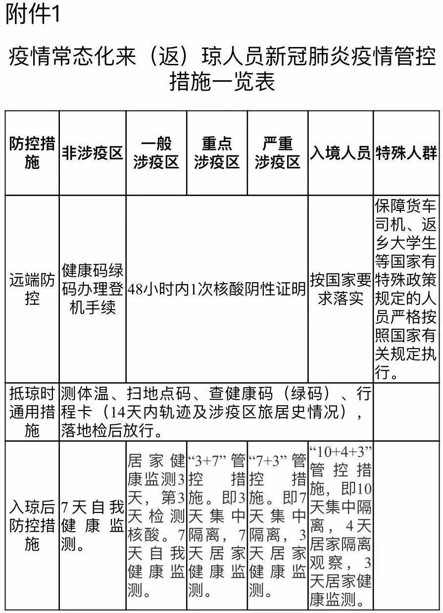 太原疫情最新动态与海口防控措施全面解析