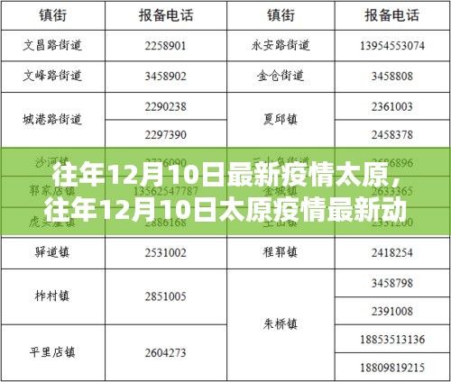 太原疫情最新动态与贵阳防控措施解析，两地防疫现状对比