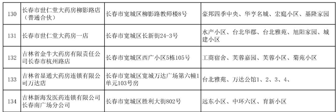太原封城时间及应对措施，长春是否也曾封城？深度解析两地防疫政策