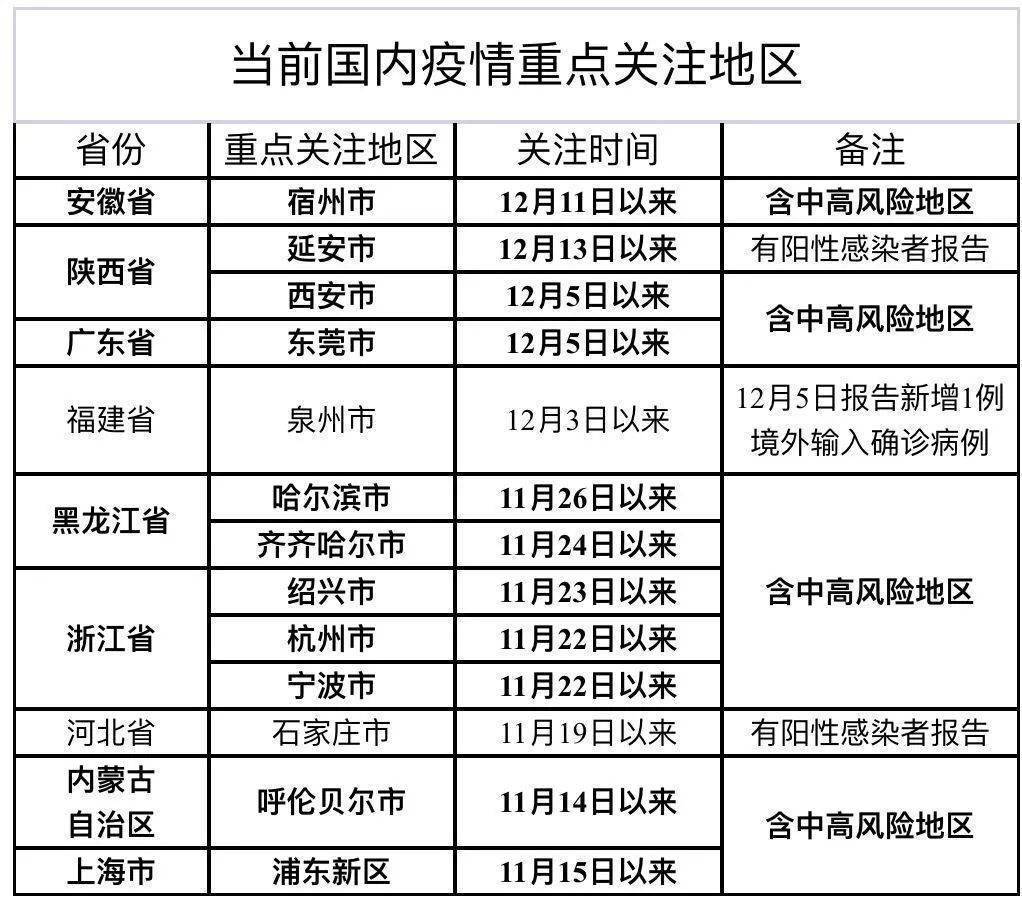 太原封城时间与武汉封城对比，疫情下的城市防控策略分析