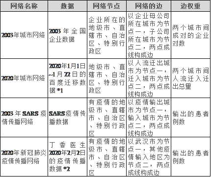 太原封城时间与乌鲁木齐防疫措施对比分析