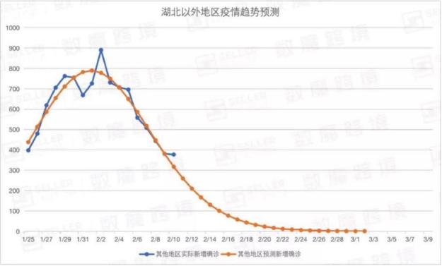 太原疫情封城时间及四川省疫情数据全面解析