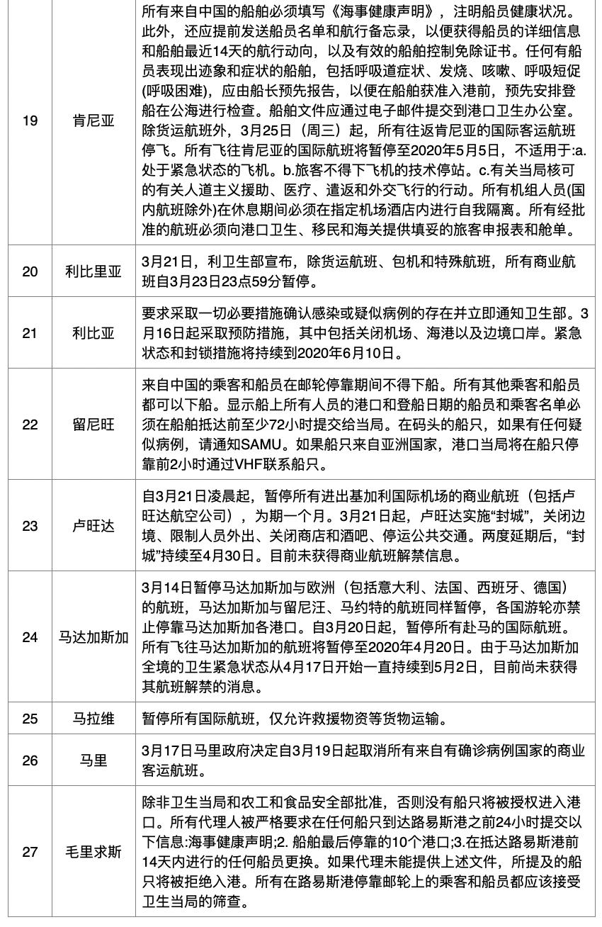 太原疫情封城时间回顾，海口是否也曾封城？两地防疫措施对比分析