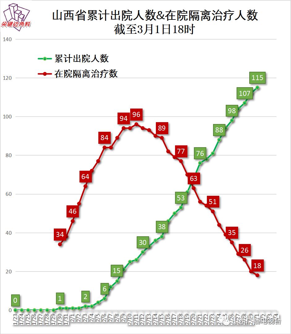 太原疫情封城时间与贵州省防控措施对比分析