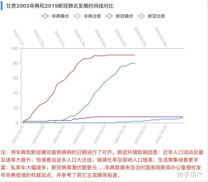 太原疫情封城时间与贵州省防控措施对比分析