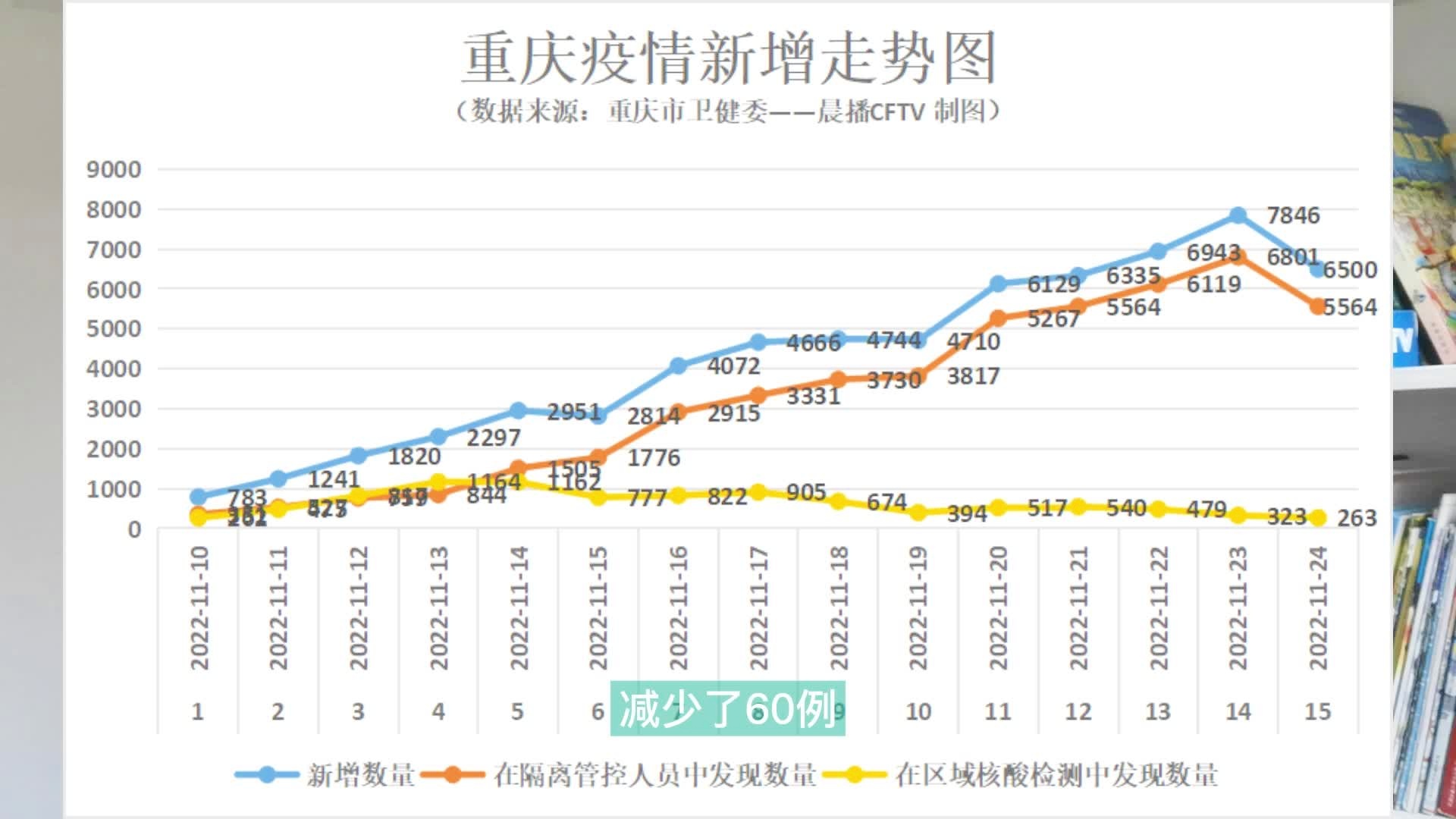 四川重庆疫情最新数据，两地防控措施与病例趋势分析