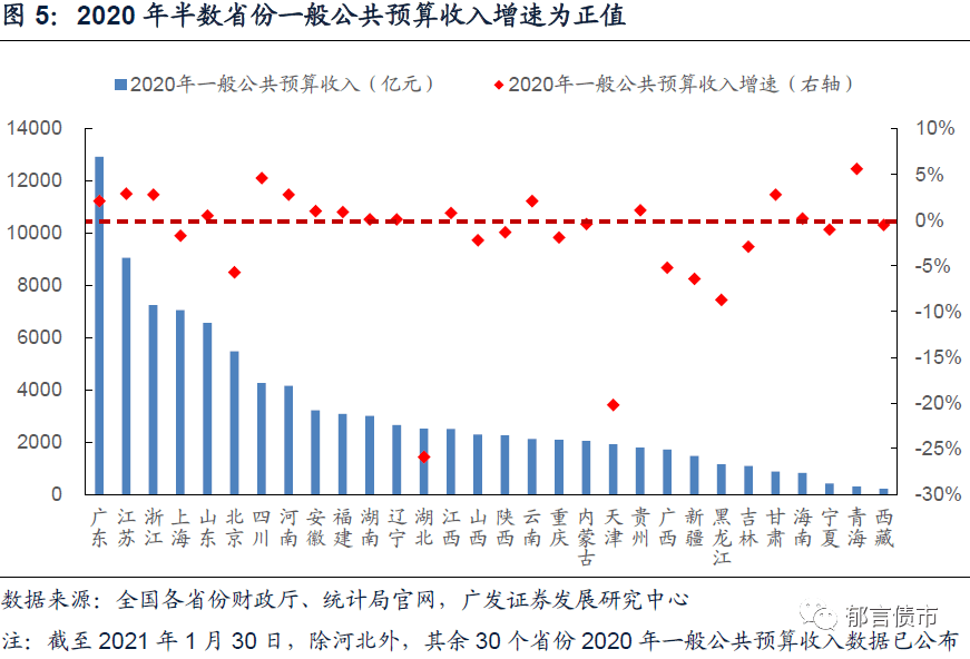 四川省与西藏自治区最新疫情数据分析，防控措施与趋势解读