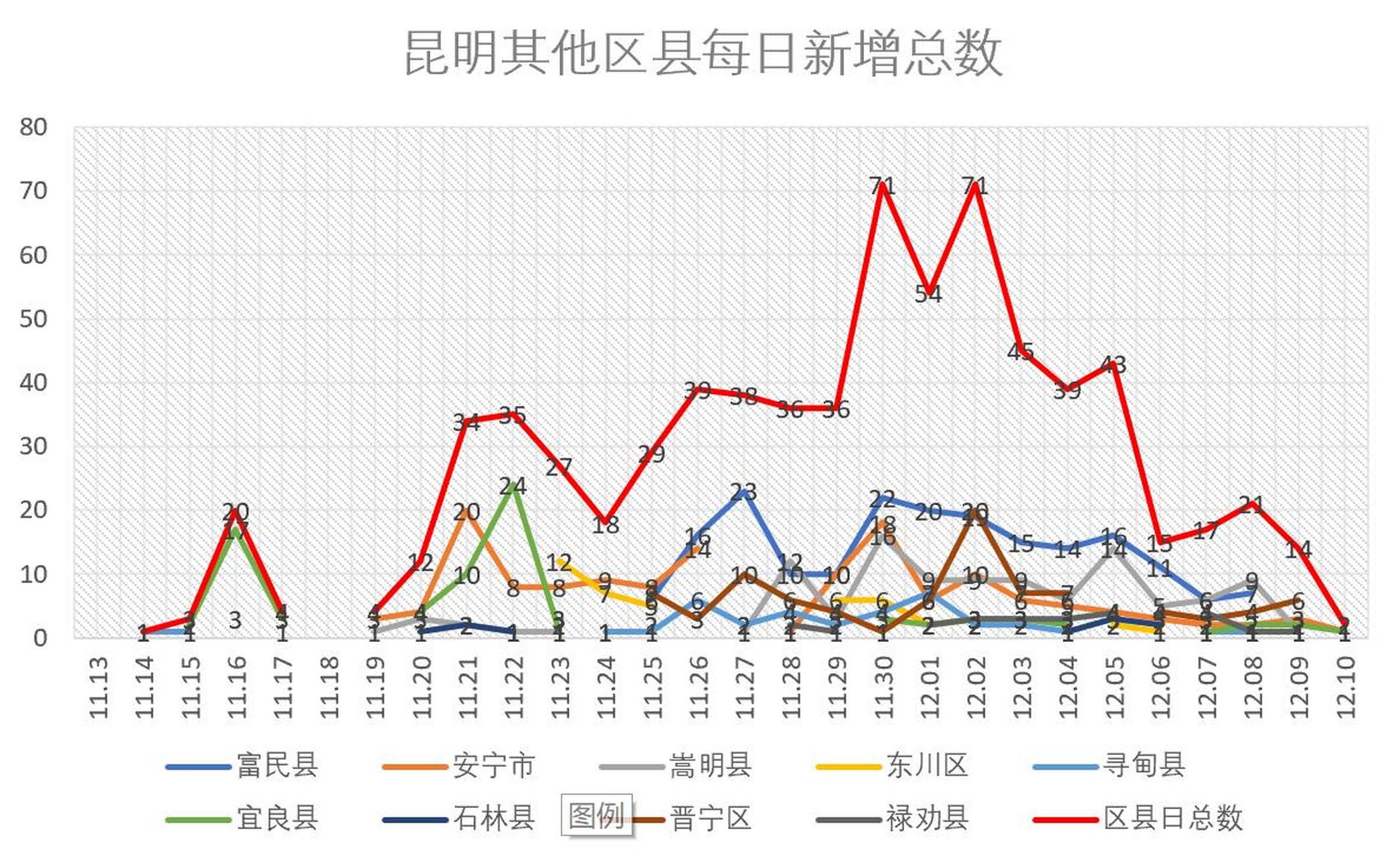 四川省与昆明市最新疫情数据分析，防控措施与趋势解读