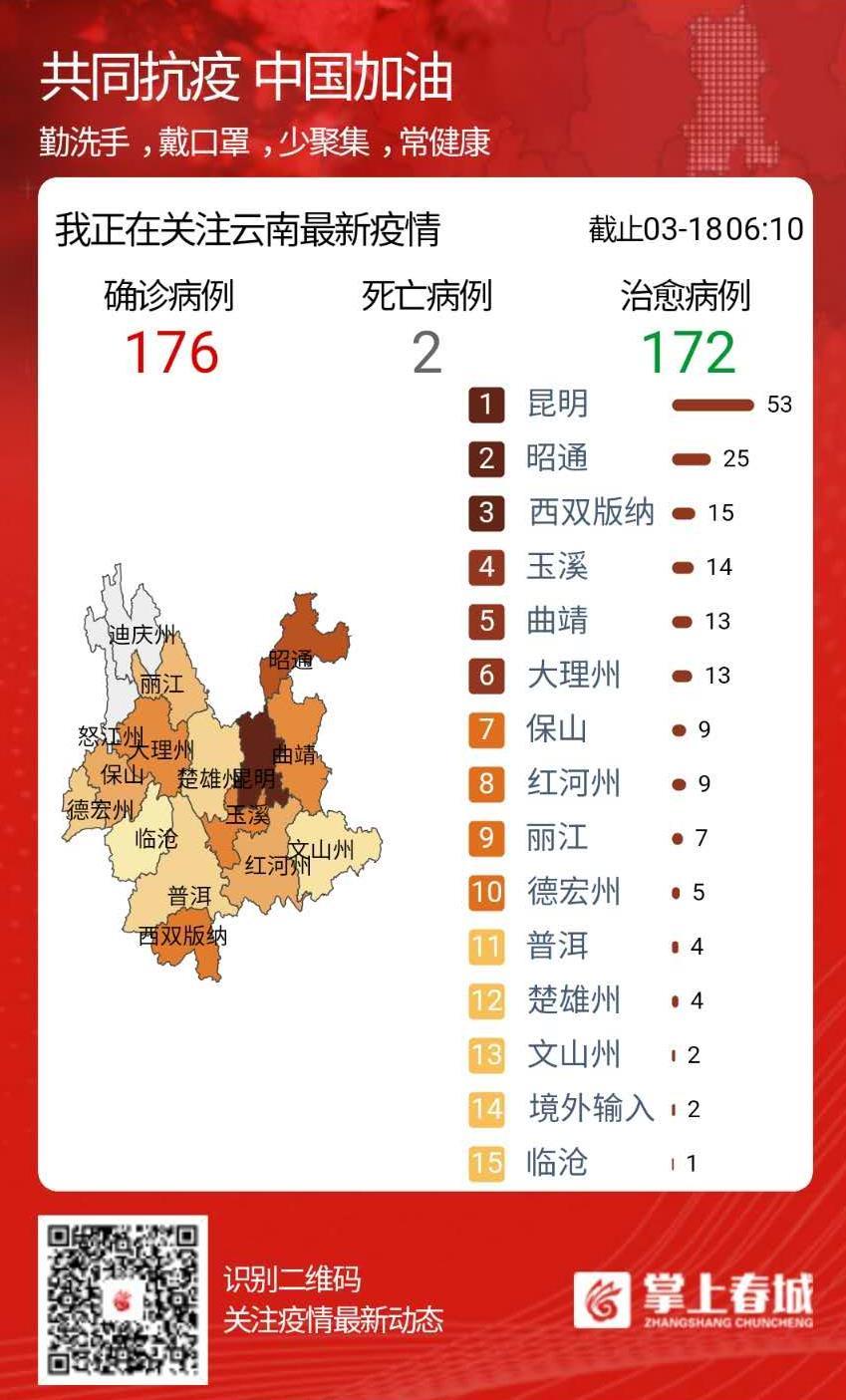 四川省与昆明市最新疫情数据分析，防控措施与趋势解读