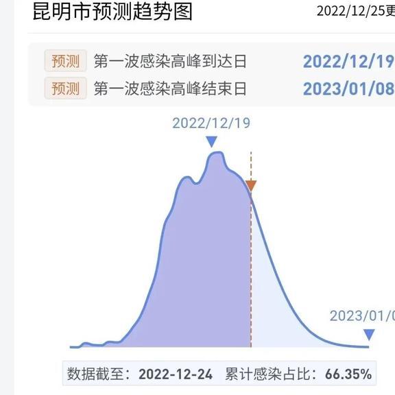 四川省与昆明市最新疫情数据分析，防控措施与趋势解读
