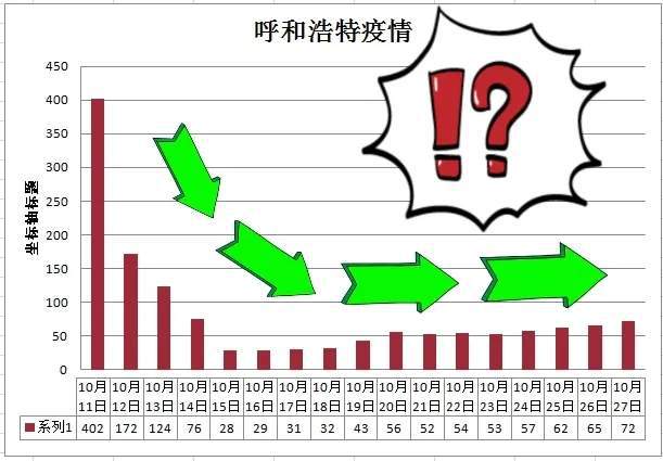 四川省与呼和浩特最新疫情数据分析，防控措施与趋势解读