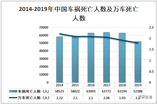 石家庄疫情死亡人数统计与西安人员流动影响分析
