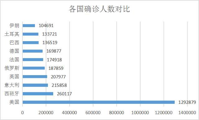 石家庄与上海疫情死亡人数对比分析，数据背后的真相与启示