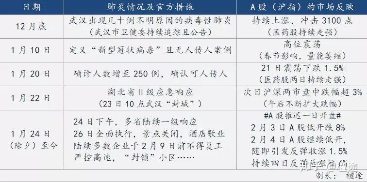 石家庄疫情封城时间线回顾，关键节点与应对措施