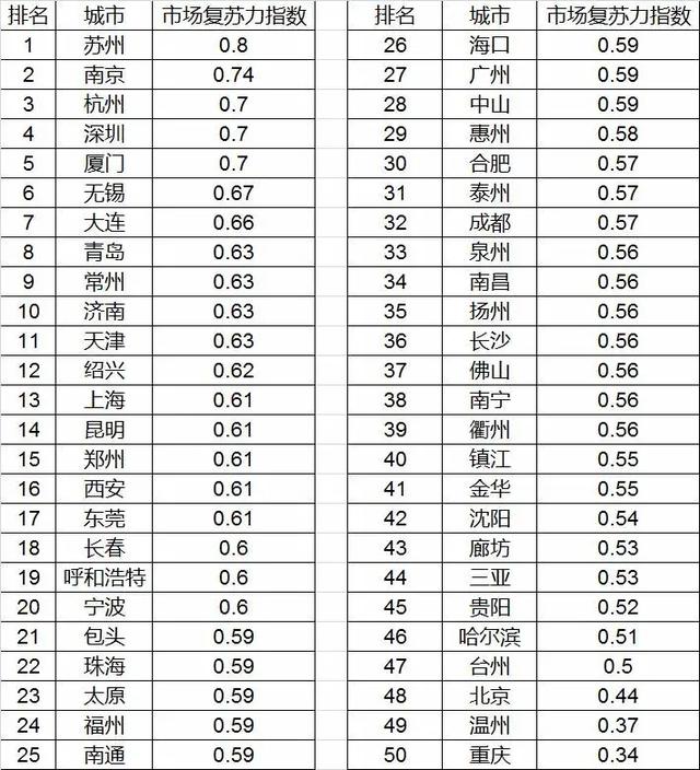 石家庄解封与沈阳最新防疫动态，城市复苏中的挑战与希望