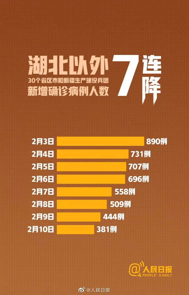 石家庄解封后，南昌何时迎来全面解封？深度分析疫情走向