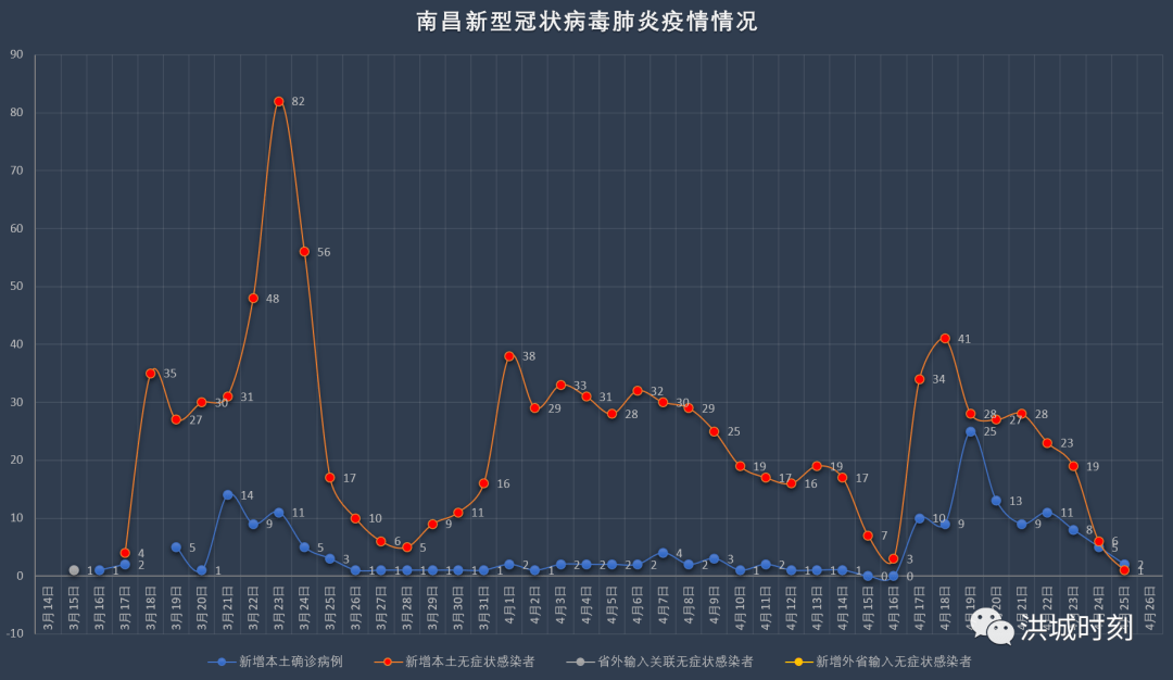 石家庄解封后，南昌何时迎来全面解封？深度分析疫情走向