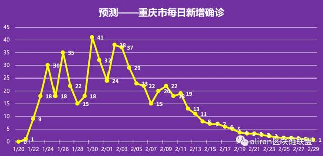 石家庄解封后，昆明何时迎来疫情解封？深度分析时间表与影响因素
