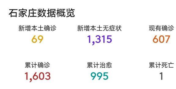 石家庄解封后，杭州的疫情管控何时能放松？最新分析来了！
