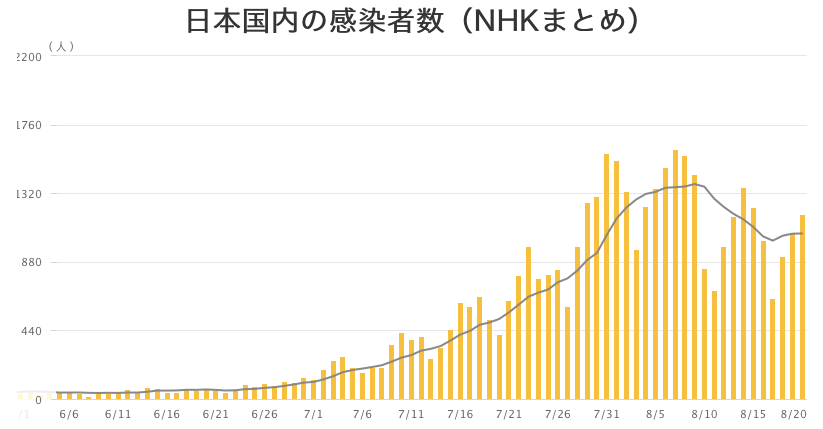 石家庄解封后，福州何时迎来疫情拐点？深度解析两地防疫差异
