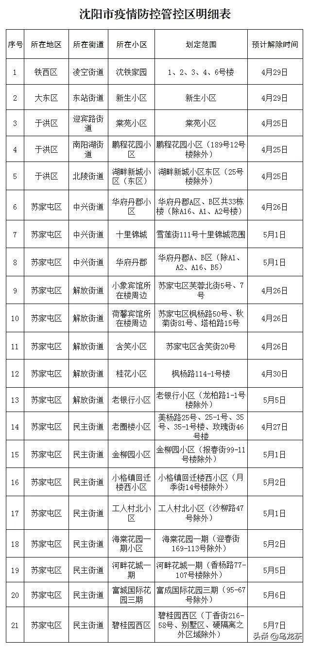 沈阳智慧停车今日是否因疫情暂停？最新政策解读