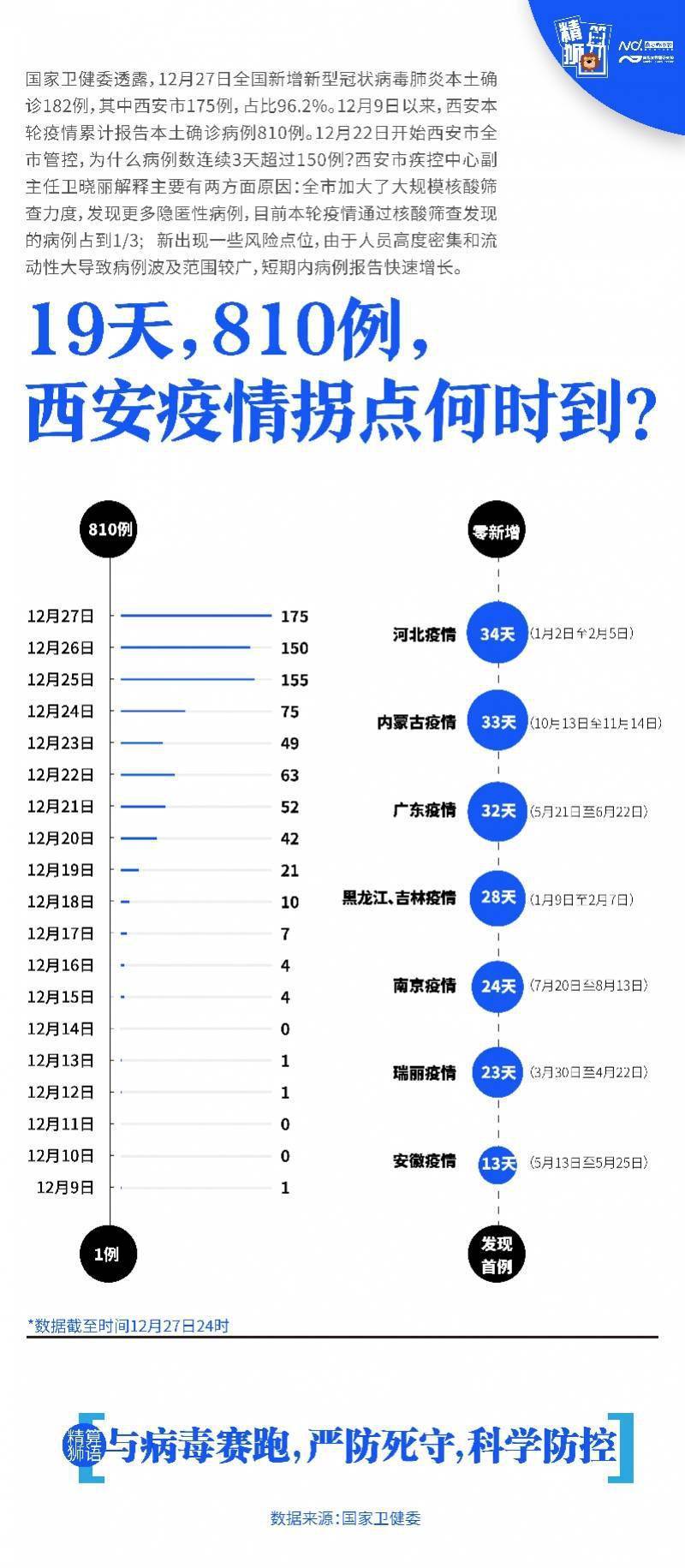 沈阳封城时间及西安疫情现状，全面解析两地防疫措施