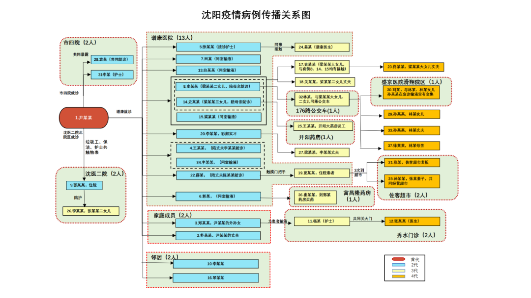 沈阳疫情封城时间及陕西省疫情现状全面解析