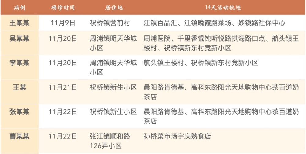 上海疫情现状，严重程度与应对措施全面解析