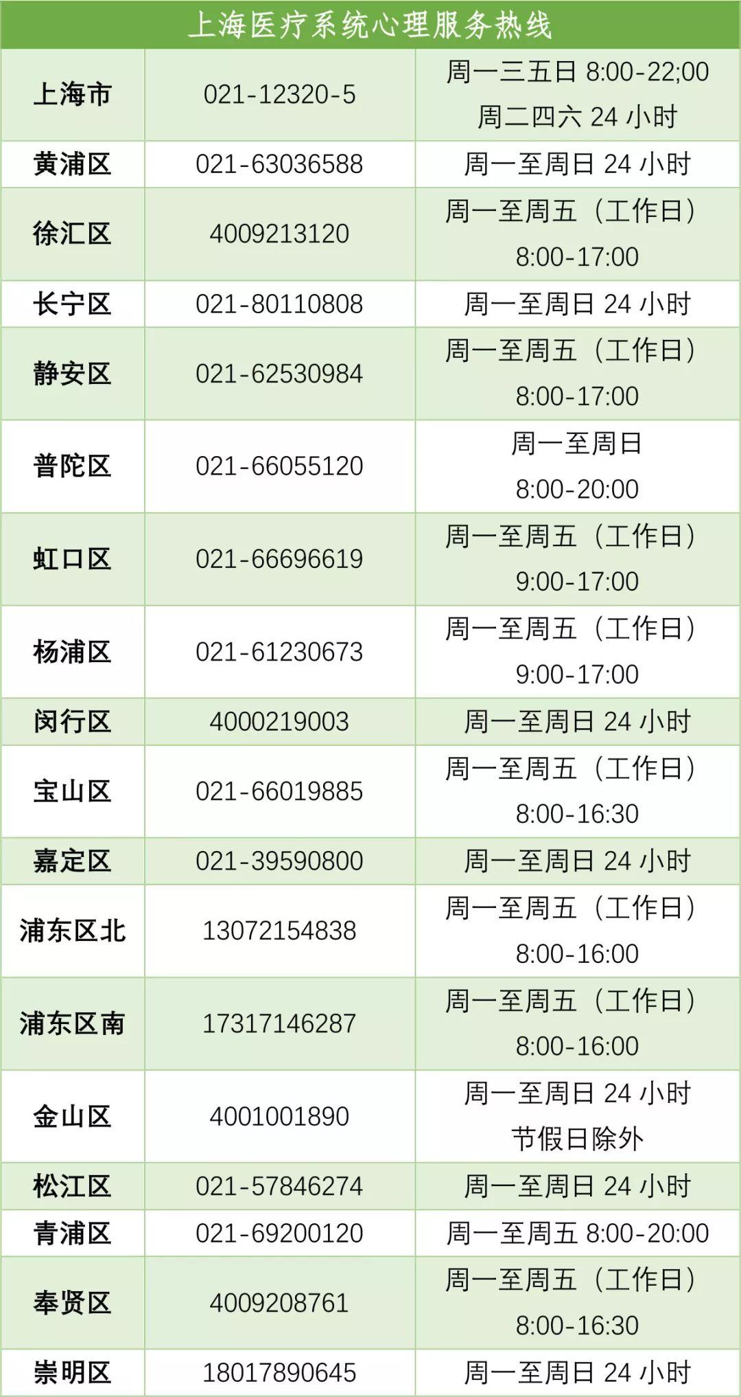 最新2023年上海疫情形势分析，学校会停课吗？家长必看！