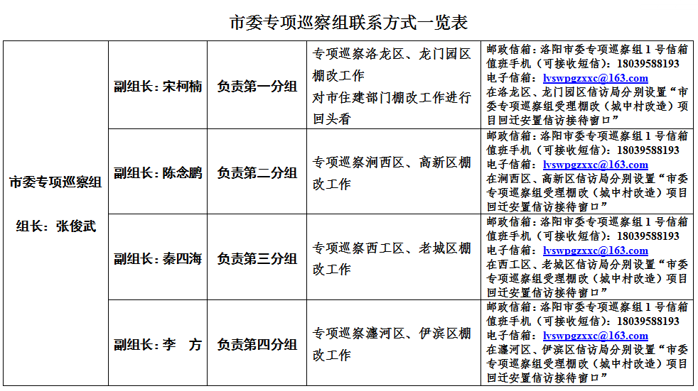 2023年上海市委领导班子一览表及成员职责介绍（附高清图片）