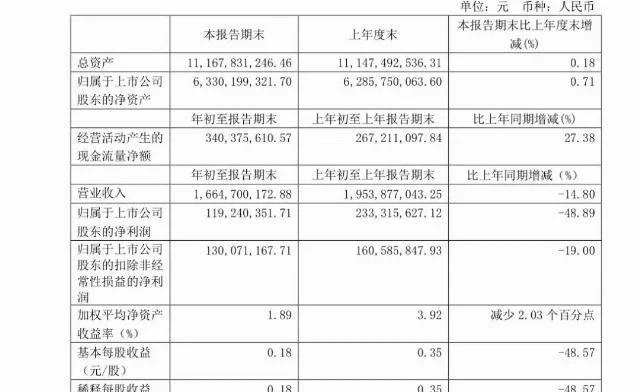 2023年上海市委领导班子一览表及成员职责介绍（附高清图片）