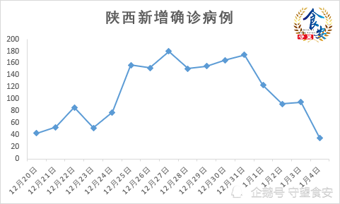 陕西疫情最新动态西安新增病例持续下降，长沙未来一周天气多变