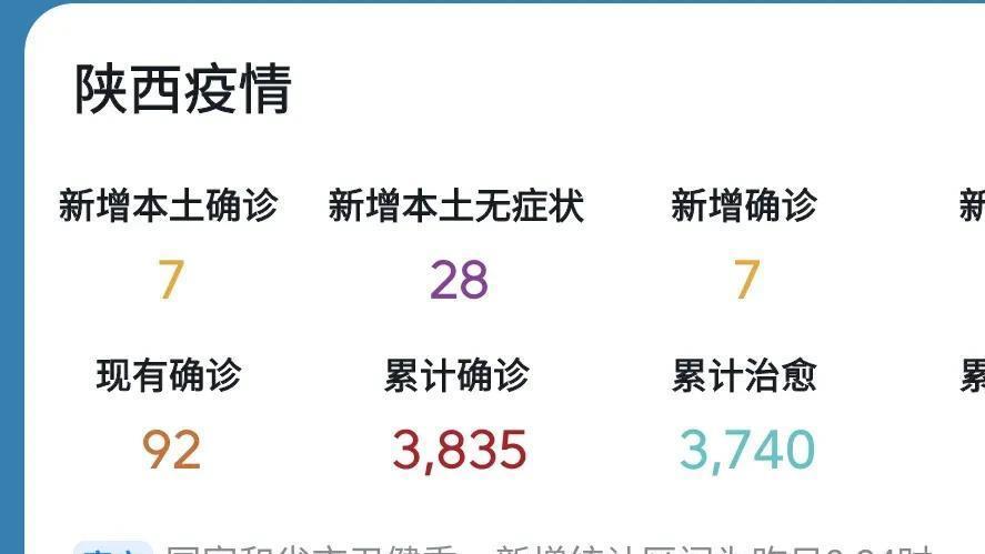 最新陕西省疫情动态及天津近期天气变化分析