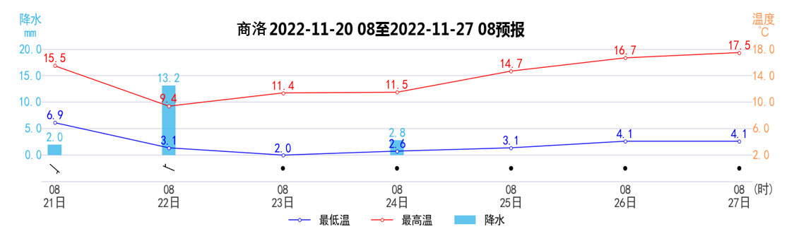 最新陕西省疫情动态及天津近期天气变化分析