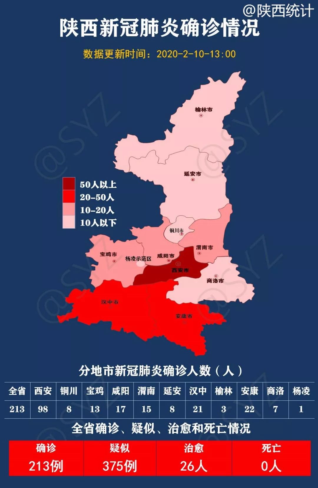 陕西省疫情最新消息及太原近期天气变化分析