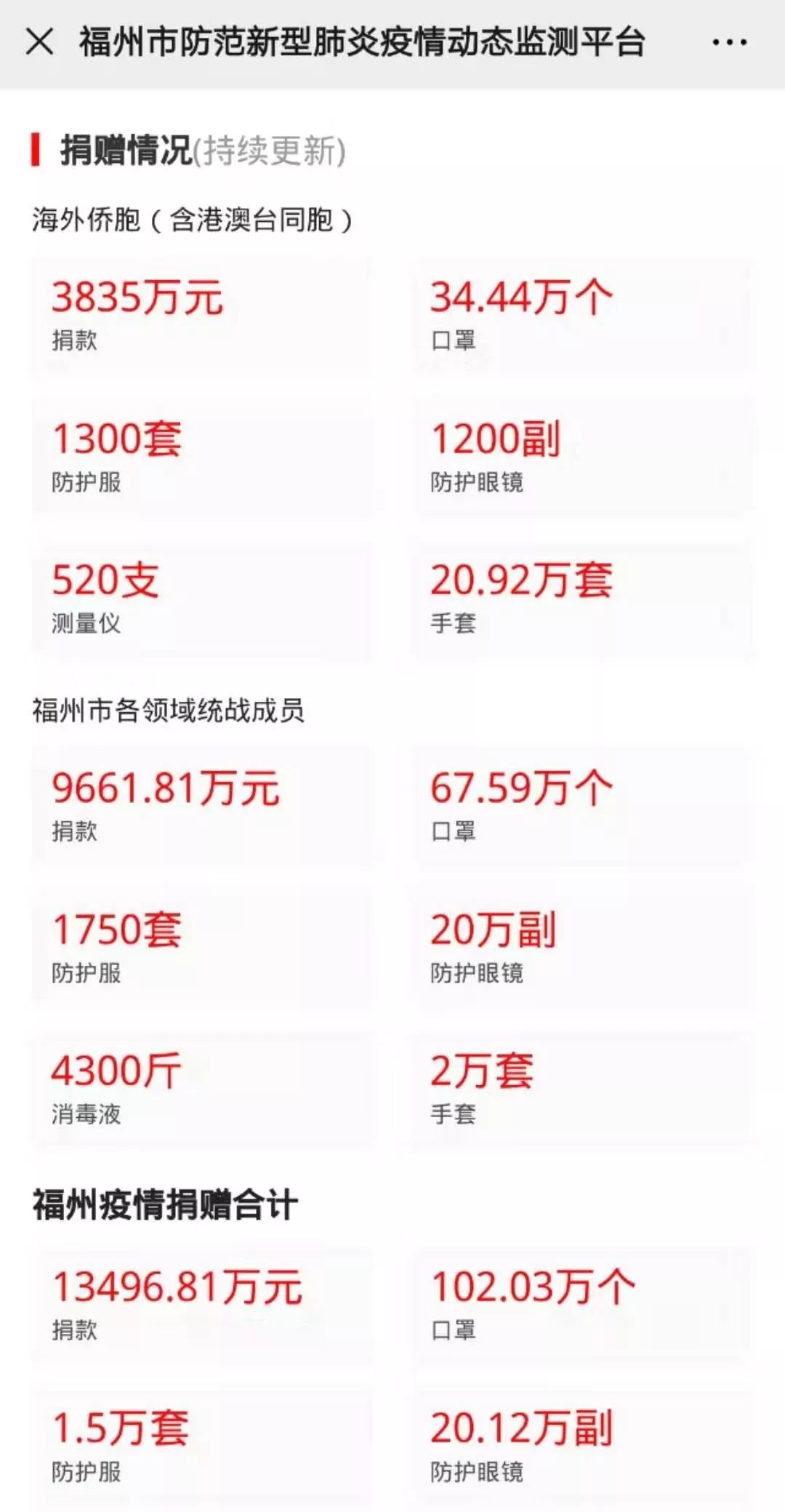 陕西疫情最新动态与福州防控措施对比分析